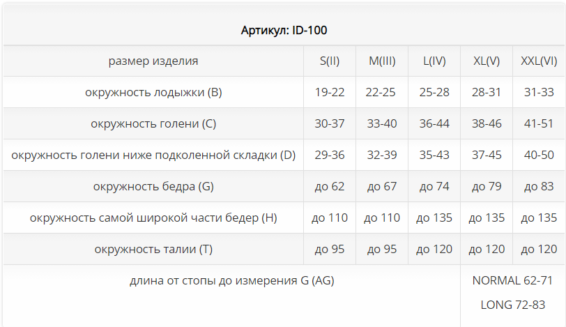 Компрессионные колготки ID-100 (2кл.Норм) Luomma, 1 класс купить в OrtoMir24