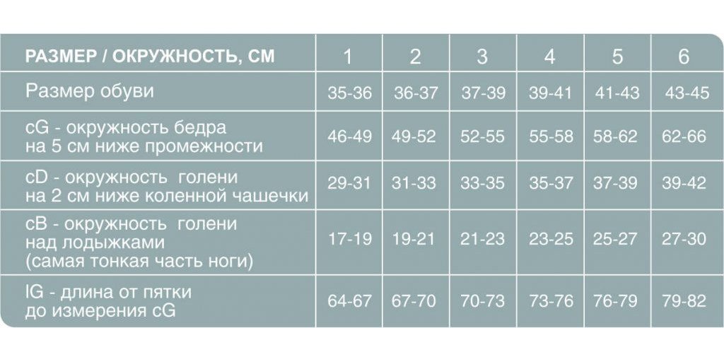 Компрессионные чулки 221 Ergoforma, 2 класс купить в OrtoMir24